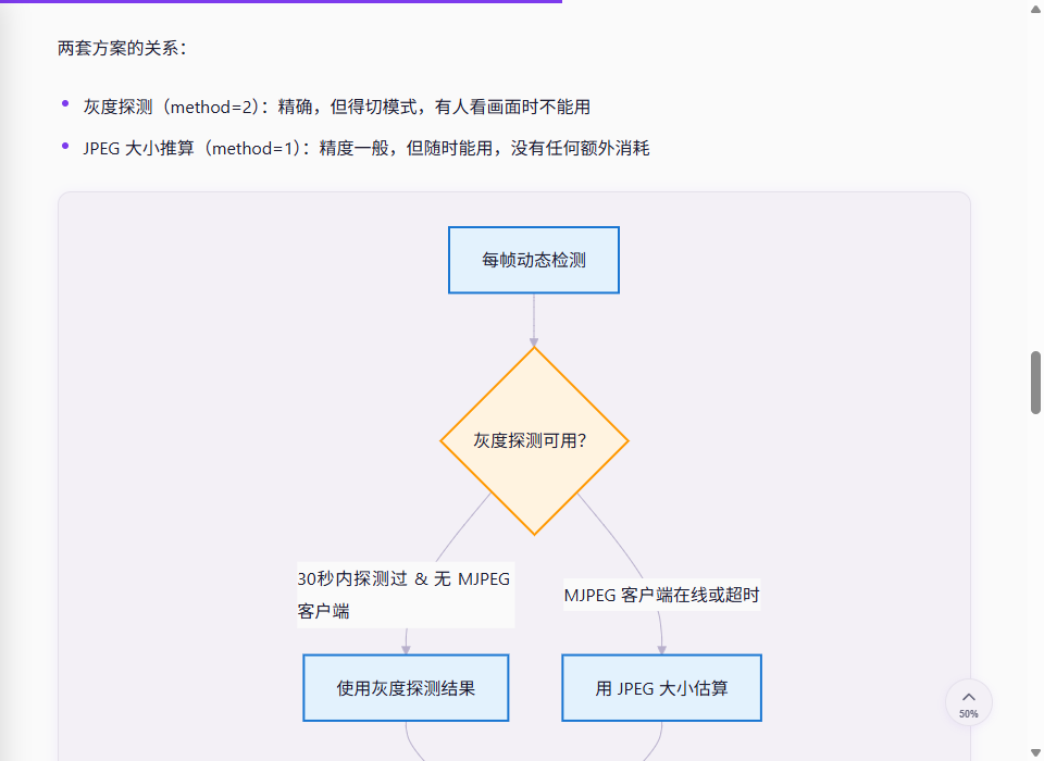 Mermaid 图表在文章中的渲染效果